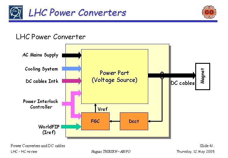 LHC Power Converters LHC Power Converter Cooling System DC cables Intk Power Interlock Controller