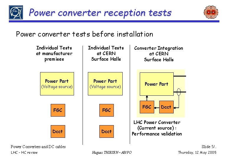 Power converter reception tests Power converter tests before installation Individual Tests at manufacturer premises