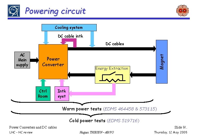 Powering circuit Cooling system DC cable intk AC Main supply Power Converter Ctrl Room