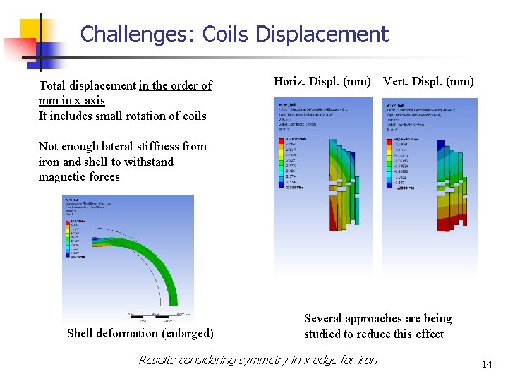 Challenges: Coils Displacement Total displacement in the order of mm in x axis It