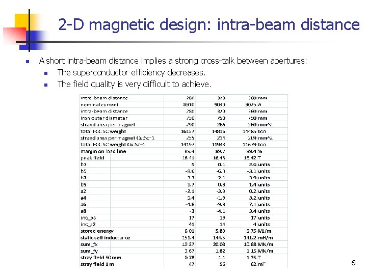 2 -D magnetic design: intra-beam distance n A short intra-beam distance implies a strong