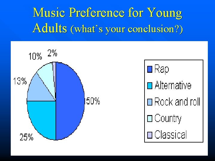 Music Preference for Young Adults (what’s your conclusion? ) 