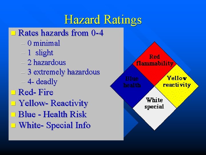 Hazard Ratings n Rates hazards from 0 -4 – 0 minimal – 1 slight