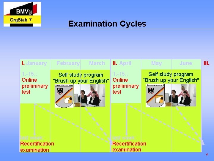 7 I. January Examination Cycles February March II. April May June 1. -15. :