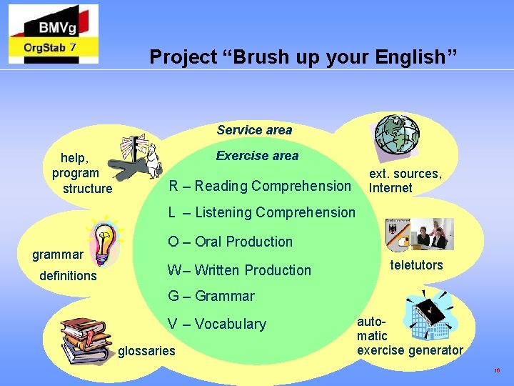 7 Project “Brush up your English” Service area help, program structure Exercise area R