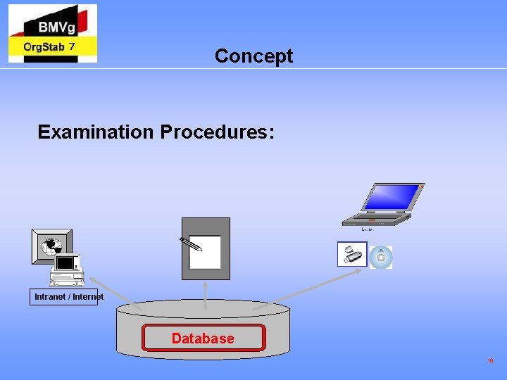 7 Concept Examination Procedures: Intranet / Internet Database 18 