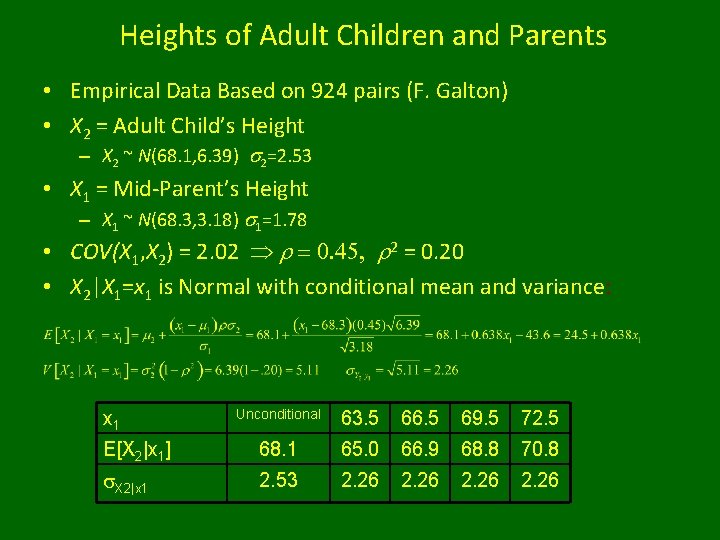 Heights of Adult Children and Parents • Empirical Data Based on 924 pairs (F.