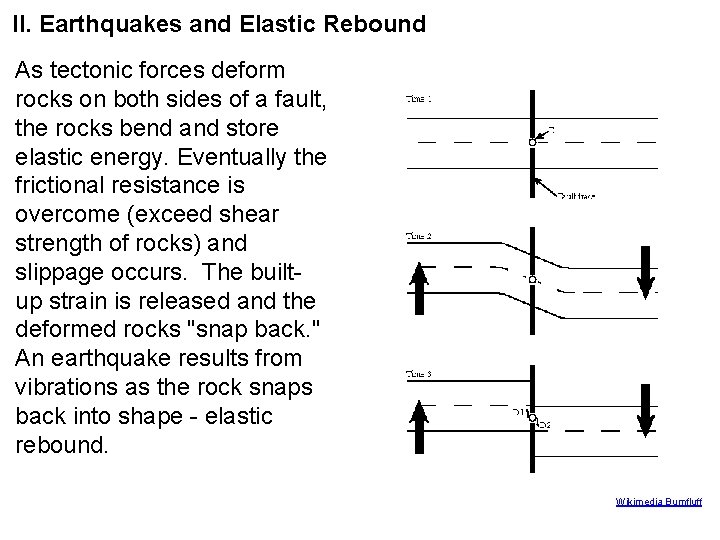 II. Earthquakes and Elastic Rebound As tectonic forces deform rocks on both sides of