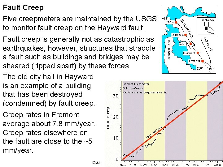 Fault Creep Five creepmeters are maintained by the USGS to monitor fault creep on