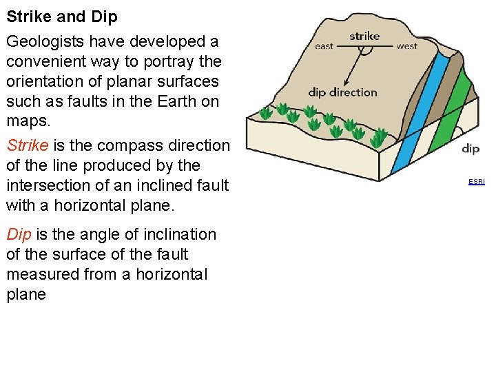Strike and Dip Geologists have developed a convenient way to portray the orientation of