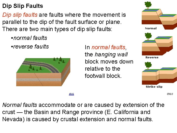 Dip Slip Faults Dip slip faults are faults where the movement is parallel to