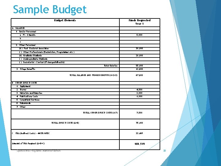 Sample Budget Elements Funds Requested Year 1 A. SALARIES 1. Senior Personnel: a. PI