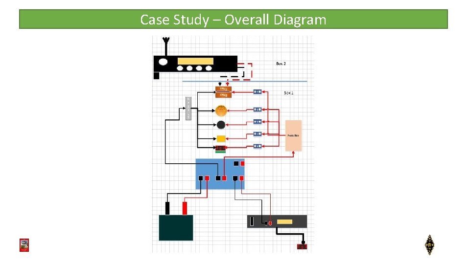 Case Study – Overall Diagram 