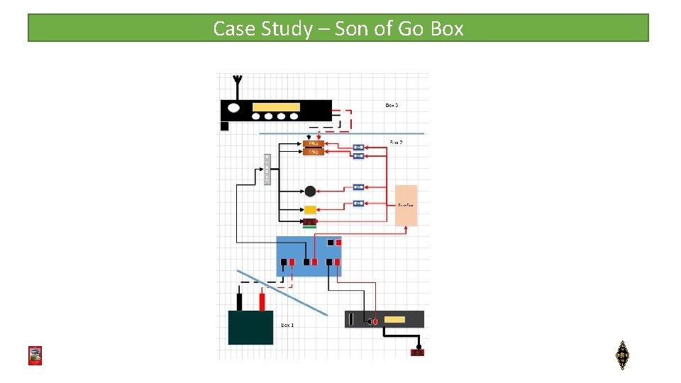 Case Study – Son of Go Box 