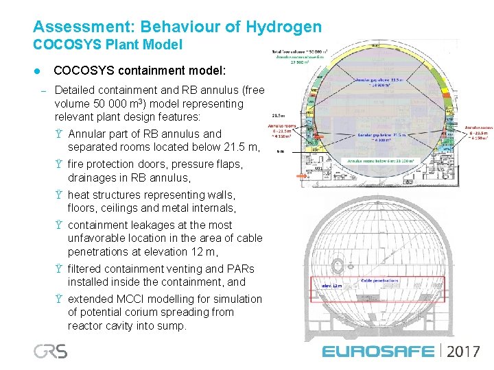 Assessment: Behaviour of Hydrogen COCOSYS Plant Model COCOSYS containment model: l – Detailed containment