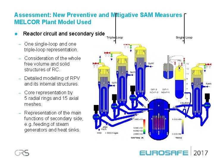 Assessment: New Preventive and Mitigative SAM Measures MELCOR Plant Model Used Reactor circuit and