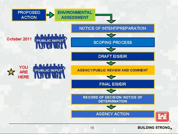 PROPOSED ACTION ENVIRONMENTAL ASSESSMENT NOTICE OF INTENT/PREPARATION October 2011 SCOPING PROCESS DRAFT EIS/EIR YOU