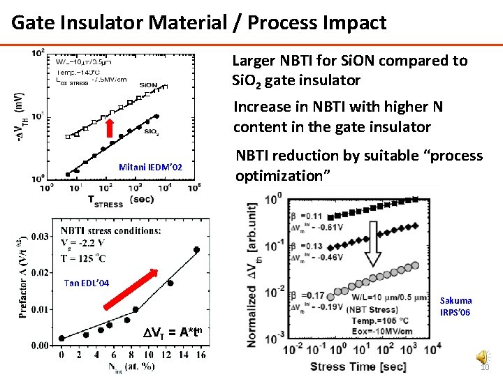Gate Insulator Material / Process Impact Larger NBTI for Si. ON compared to Si.