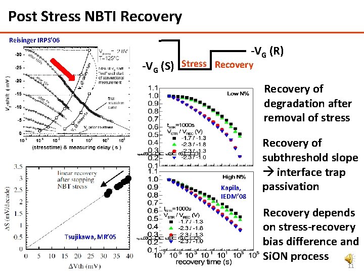 Post Stress NBTI Recovery Reisinger IRPS’ 06 -VG (R) -VG (S) Stress Recovery of