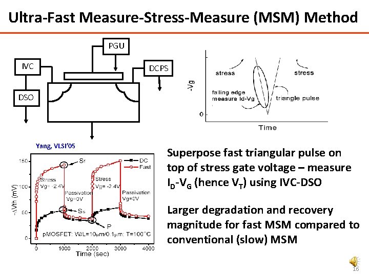 Ultra-Fast Measure-Stress-Measure (MSM) Method PGU IVC DCPS DSO Yang, VLSI’ 05 Superpose fast triangular
