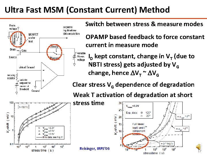 Ultra Fast MSM (Constant Current) Method Switch between stress & measure modes OPAMP based