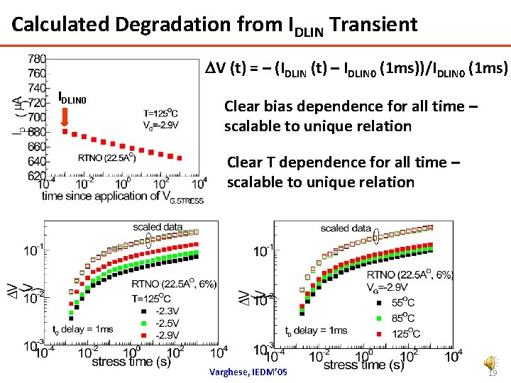 Calculated Degradation from IDLIN Transient DV (t) = – (IDLIN (t) – IDLIN 0