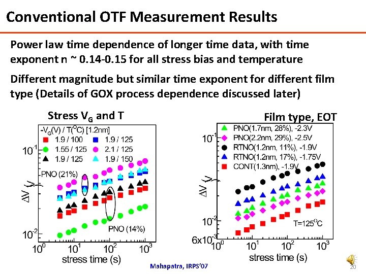 Conventional OTF Measurement Results Power law time dependence of longer time data, with time