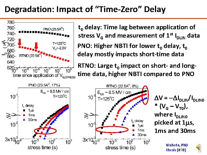 Degradation: Impact of “Time-Zero” Delay t 0 delay: Time lag between application of stress