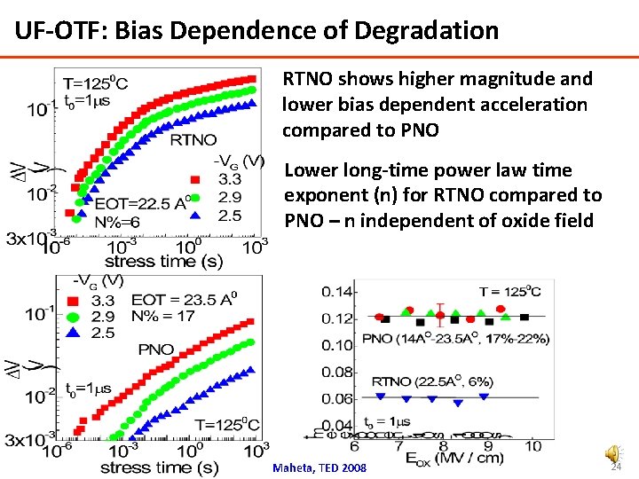UF-OTF: Bias Dependence of Degradation RTNO shows higher magnitude and lower bias dependent acceleration