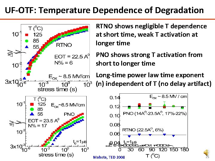 UF-OTF: Temperature Dependence of Degradation RTNO shows negligible T dependence at short time, weak