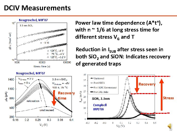 DCIV Measurements Neugroschel, MR’ 07 Power law time dependence (A*tn), with n ~ 1/6