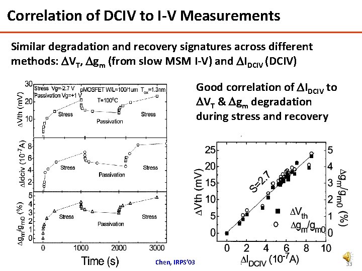 Correlation of DCIV to I-V Measurements Similar degradation and recovery signatures across different methods: