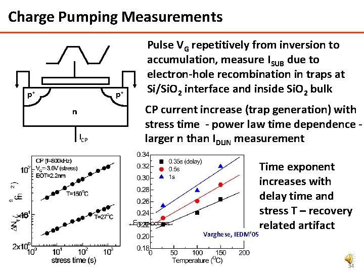 Charge Pumping Measurements p+ p+ n ICP Pulse VG repetitively from inversion to accumulation,