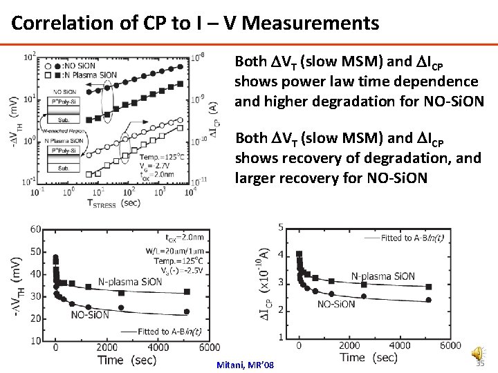 Correlation of CP to I – V Measurements Both DVT (slow MSM) and DICP