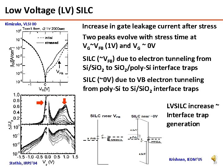 Low Voltage (LV) SILC Kimizuka, VLSI 00 Increase in gate leakage current after stress