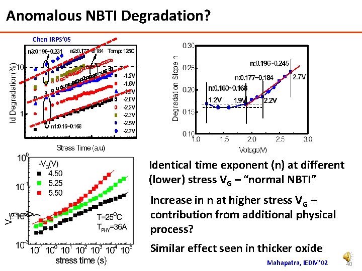 Anomalous NBTI Degradation? Chen IRPS’ 05 Identical time exponent (n) at different (lower) stress