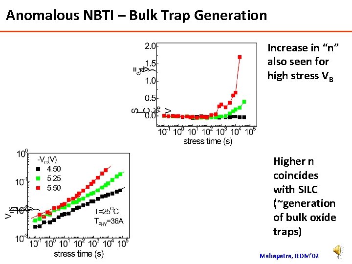 Anomalous NBTI – Bulk Trap Generation Increase in “n” also seen for high stress