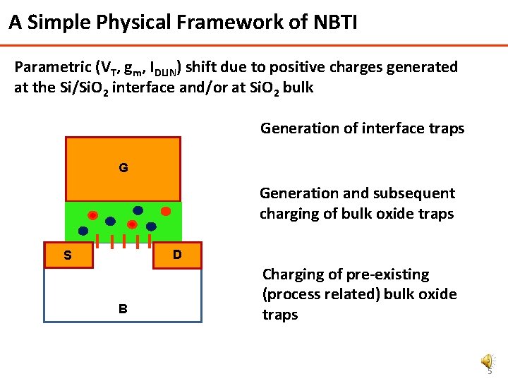 A Simple Physical Framework of NBTI Parametric (VT, gm, IDLIN) shift due to positive