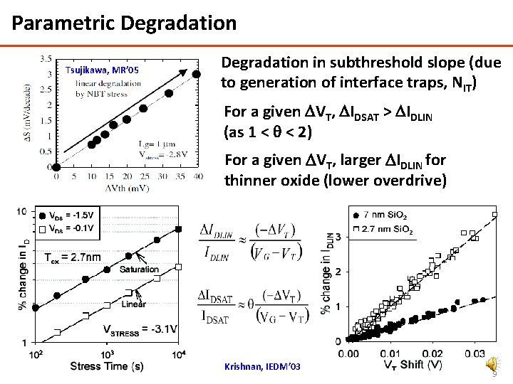 Parametric Degradation Tsujikawa, MR’ 05 Degradation in subthreshold slope (due to generation of interface