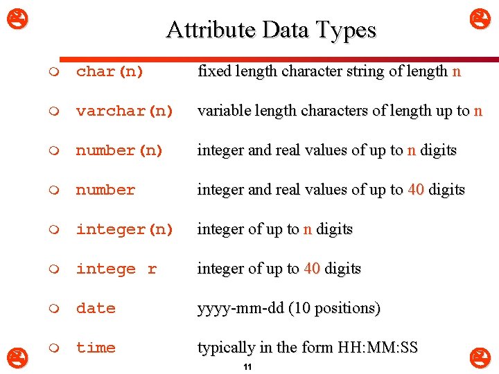  Attribute Data Types m char(n) fixed length character string of length n m