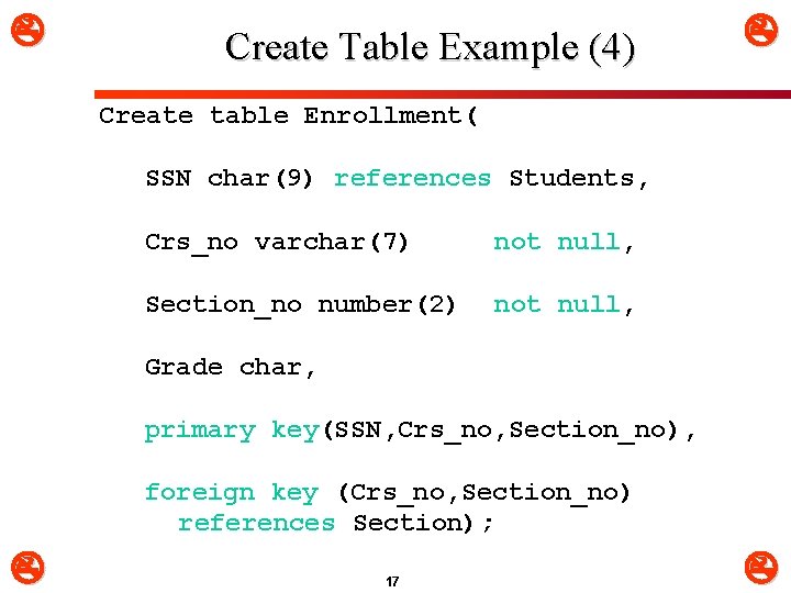  Create Table Example (4) Create table Enrollment( SSN char(9) references Students, Crs_no varchar(7)