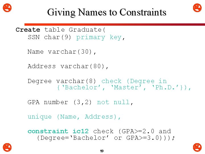  Giving Names to Constraints Create table Graduate( SSN char(9) primary key, Name varchar(30),