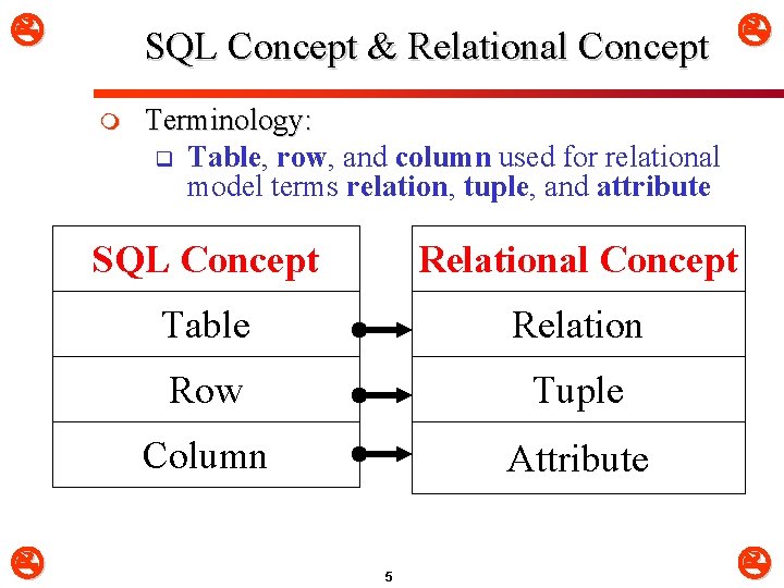  SQL Concept & Relational Concept m Terminology: q Table, row, and column used