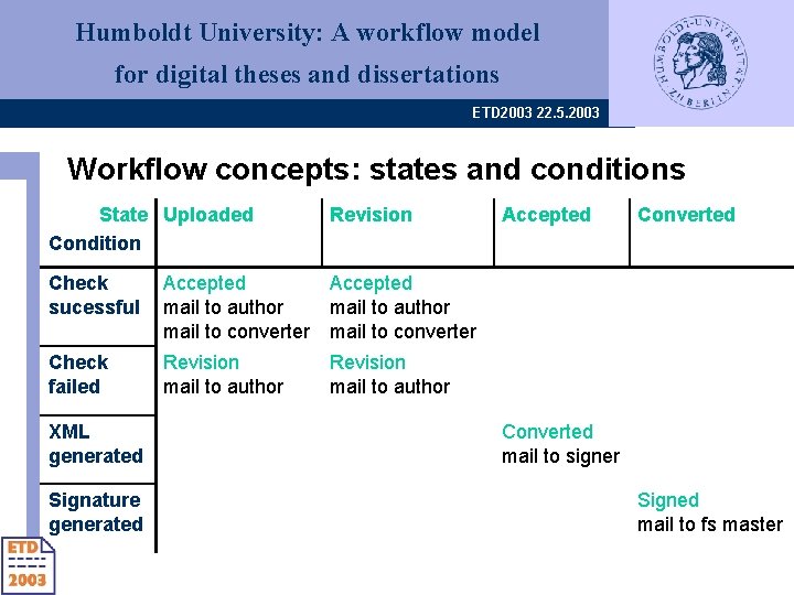 Humboldt University: A workflow model for digital theses and dissertations ETD 2003 22. 5.