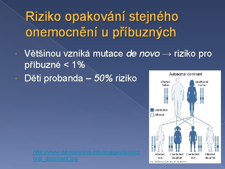 Riziko opakování stejného onemocnění u příbuzných Většinou vzniká mutace de novo → riziko pro