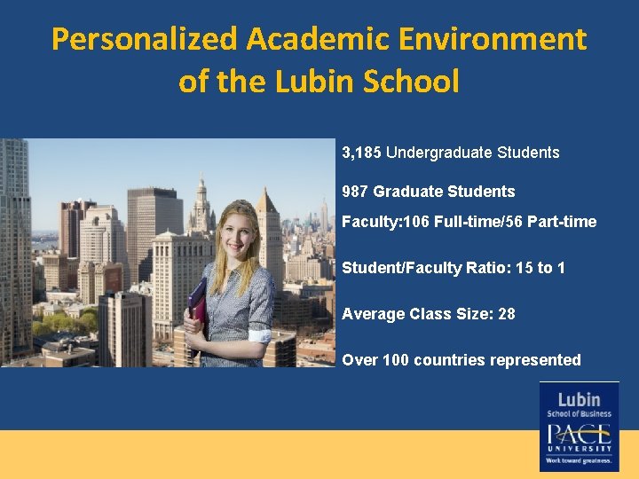 Personalized Academic Environment of the Lubin School 3, 185 Undergraduate Students 987 Graduate Students