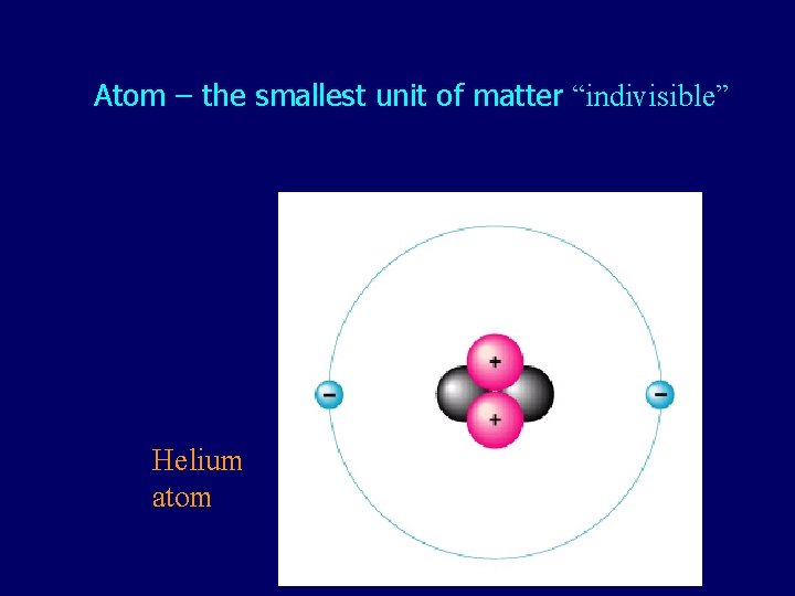 Atom – the smallest unit of matter “indivisible” Helium atom 