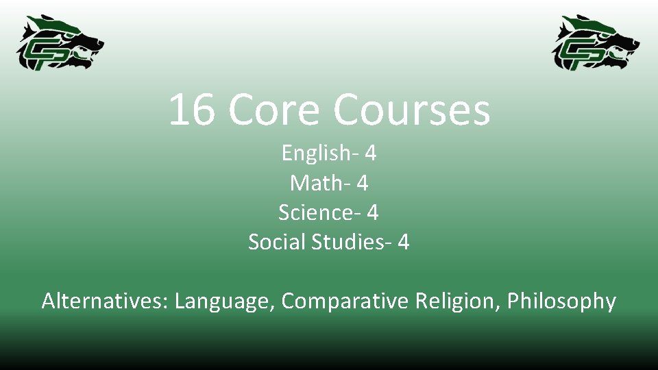 16 Core Courses English- 4 Math- 4 Science- 4 Social Studies- 4 Alternatives: Language,