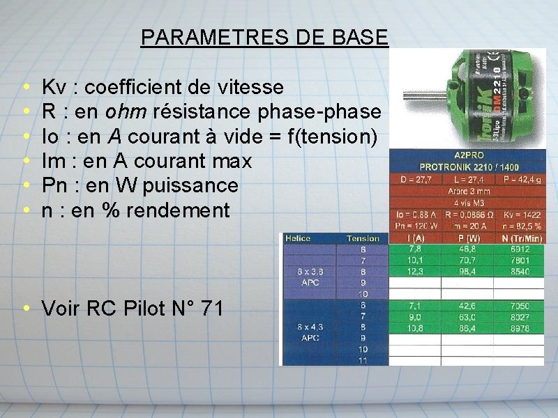 PARAMETRES DE BASE • • • Kv : coefficient de vitesse R : en