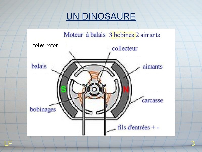 UN DINOSAURE tôles rotor LF 3 UN DINOSAURE tôles rotor LF 3
